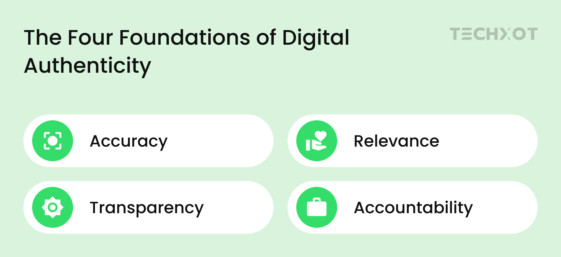 Four foundations of digital authenticity