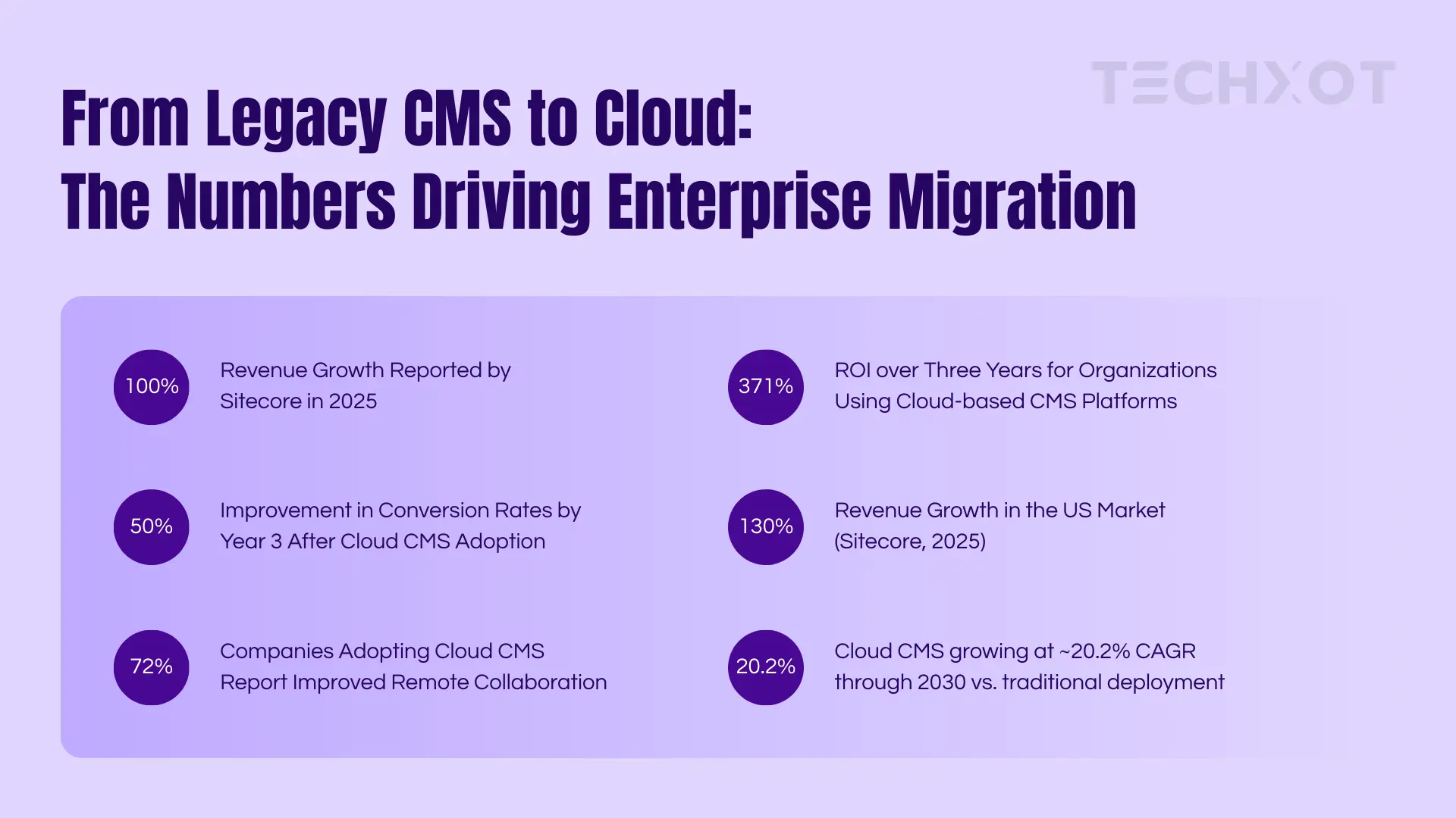 From Legacy CMS to Cloud: The Numbers Driving Enterprise Migration