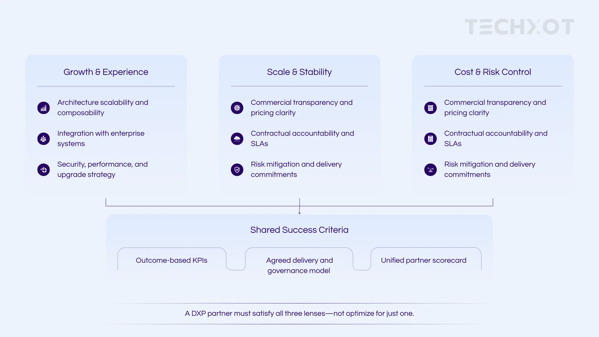 DXP Partner Satisfaction Lenses