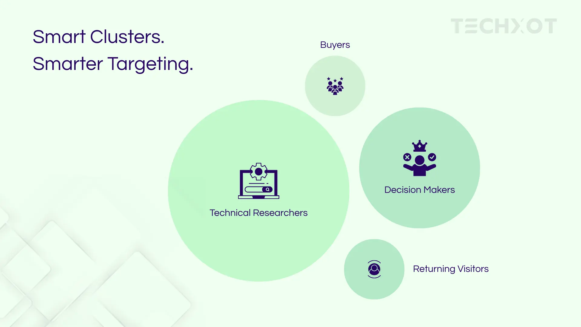 Smart Cluster Smart Targeting