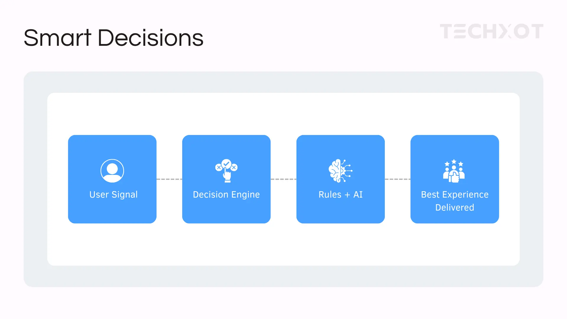 Sitecore Personalization Smart Decisions