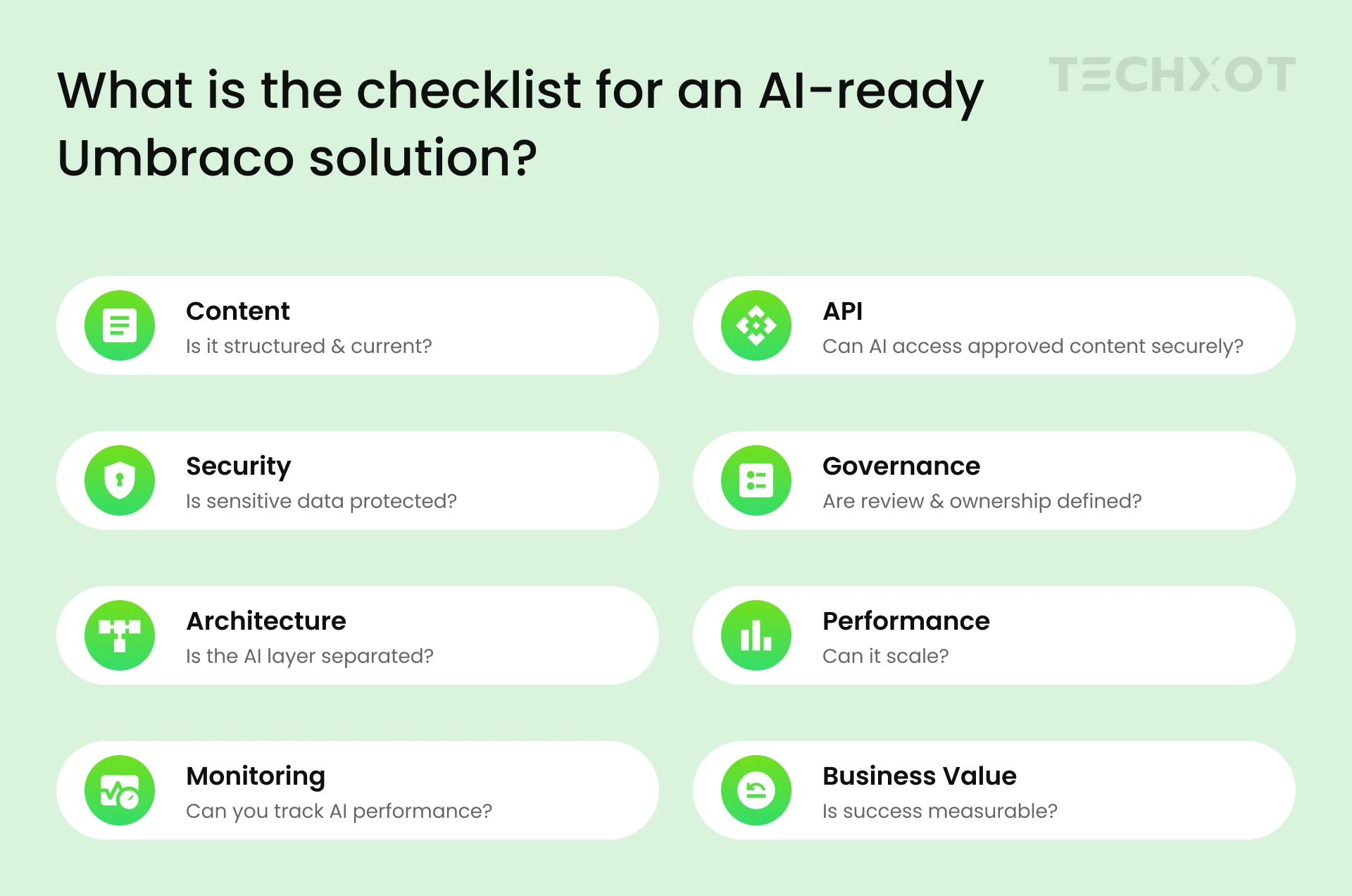 AI-ready Umbraco solution checklist covering content, API, security, governance, architecture, and performance