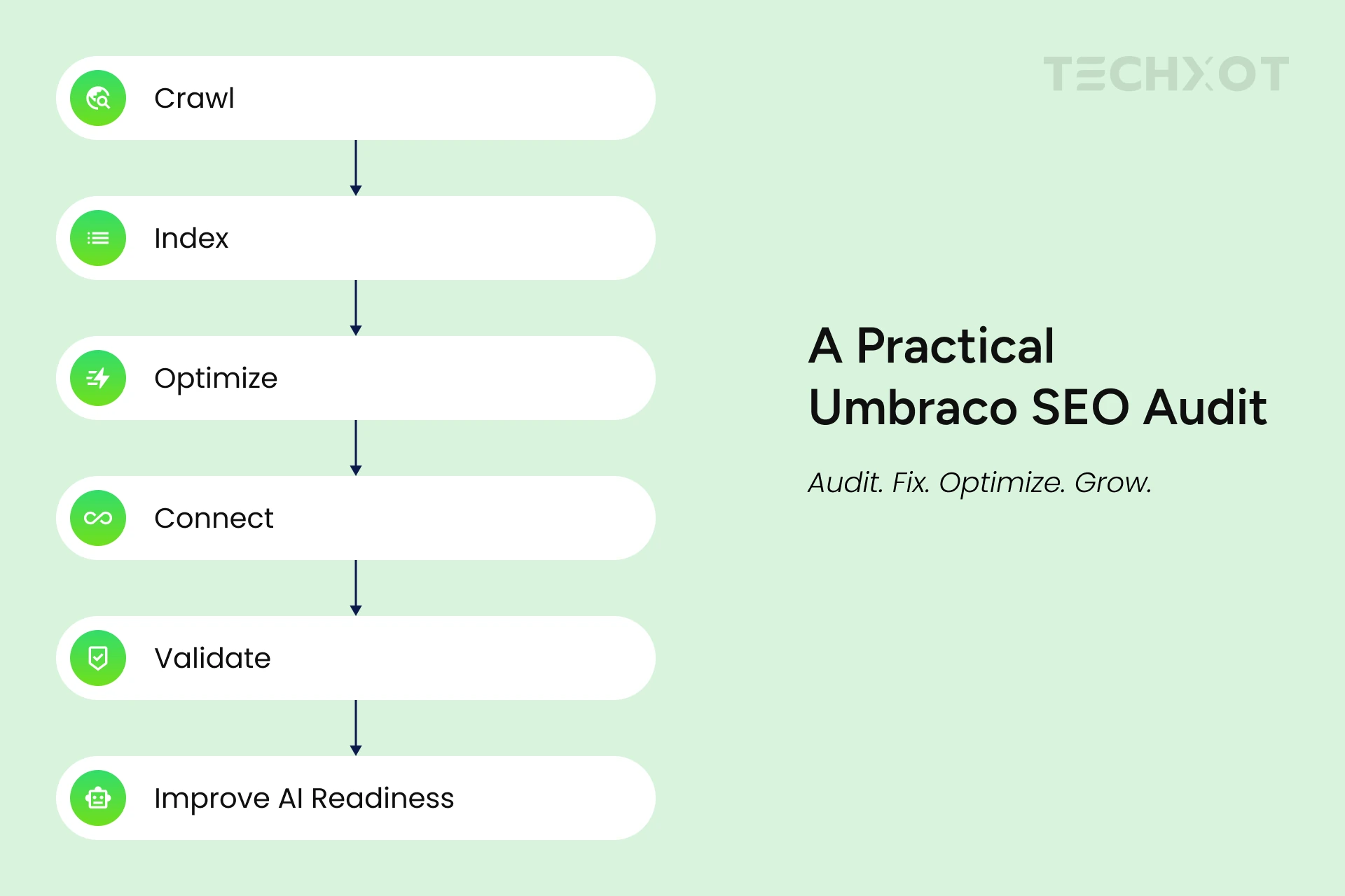 Umbraco SEO How To Build A Search Ready Website For Google And AI Search Infographics 2