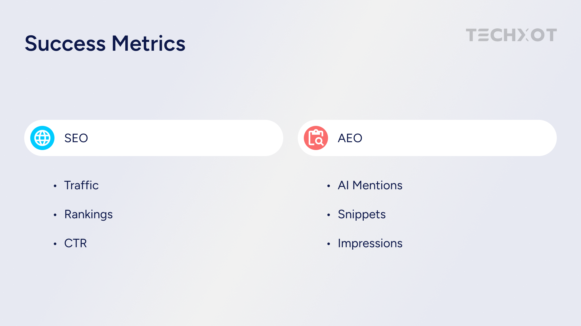 Success Metrics