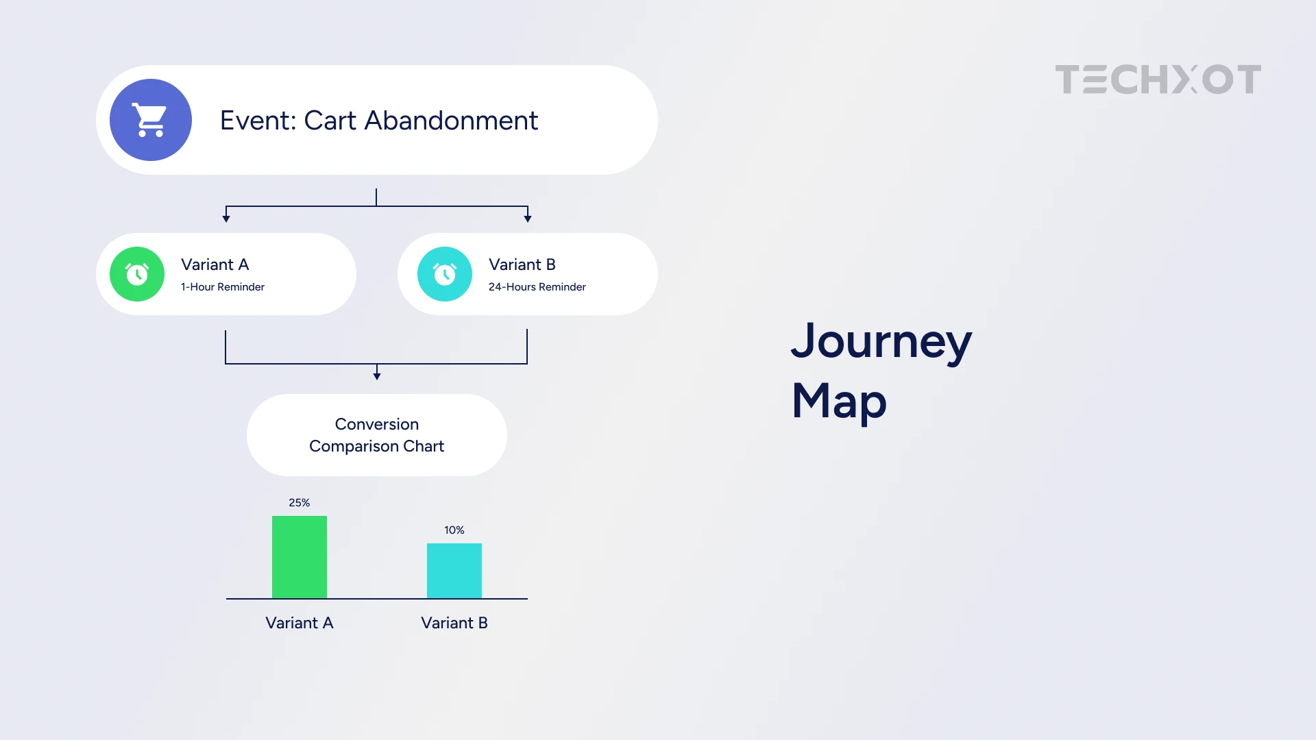 Unlocking Smarter Digital Experiences