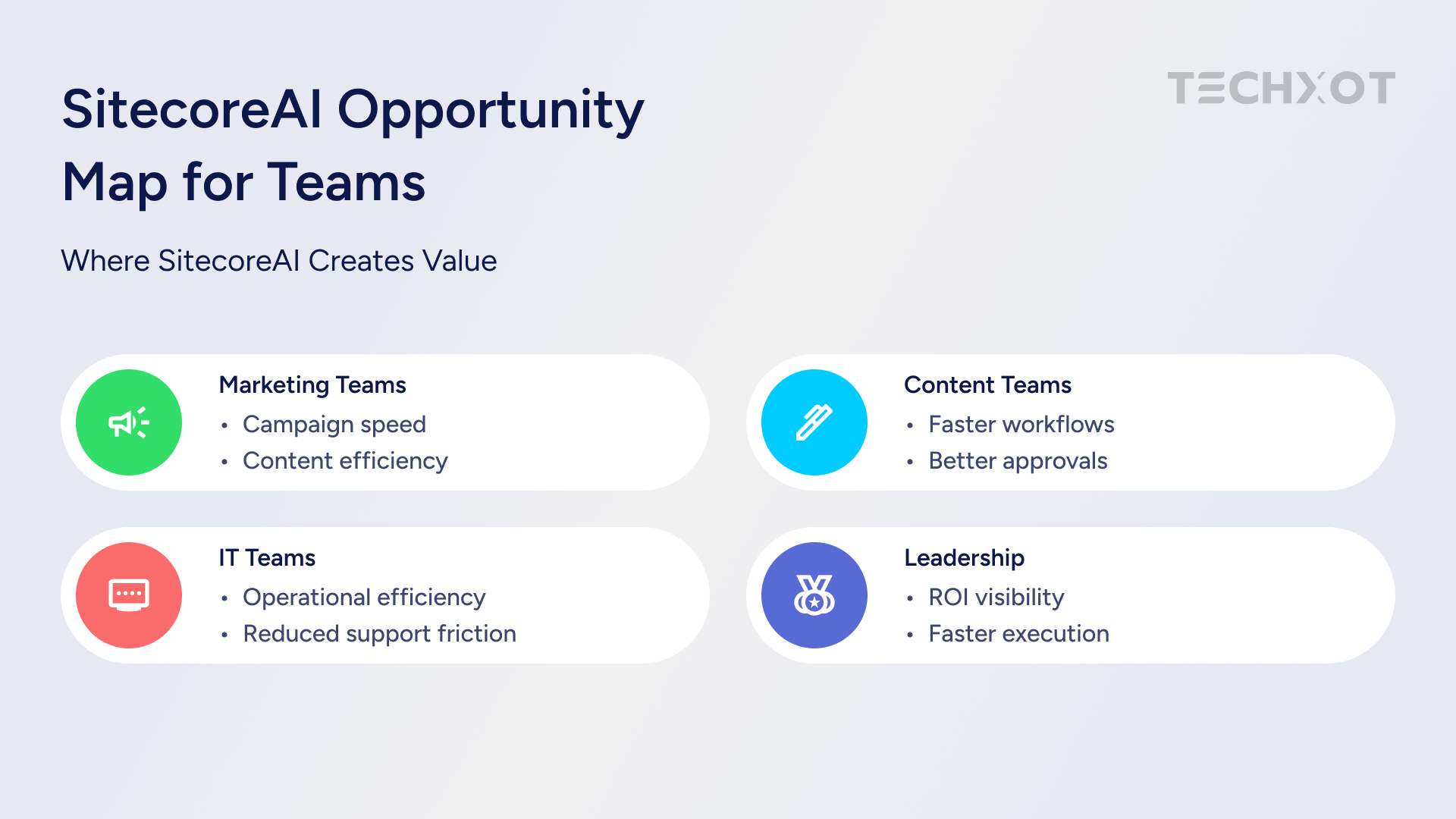 Sitecore AI Opportunity Map for Teams