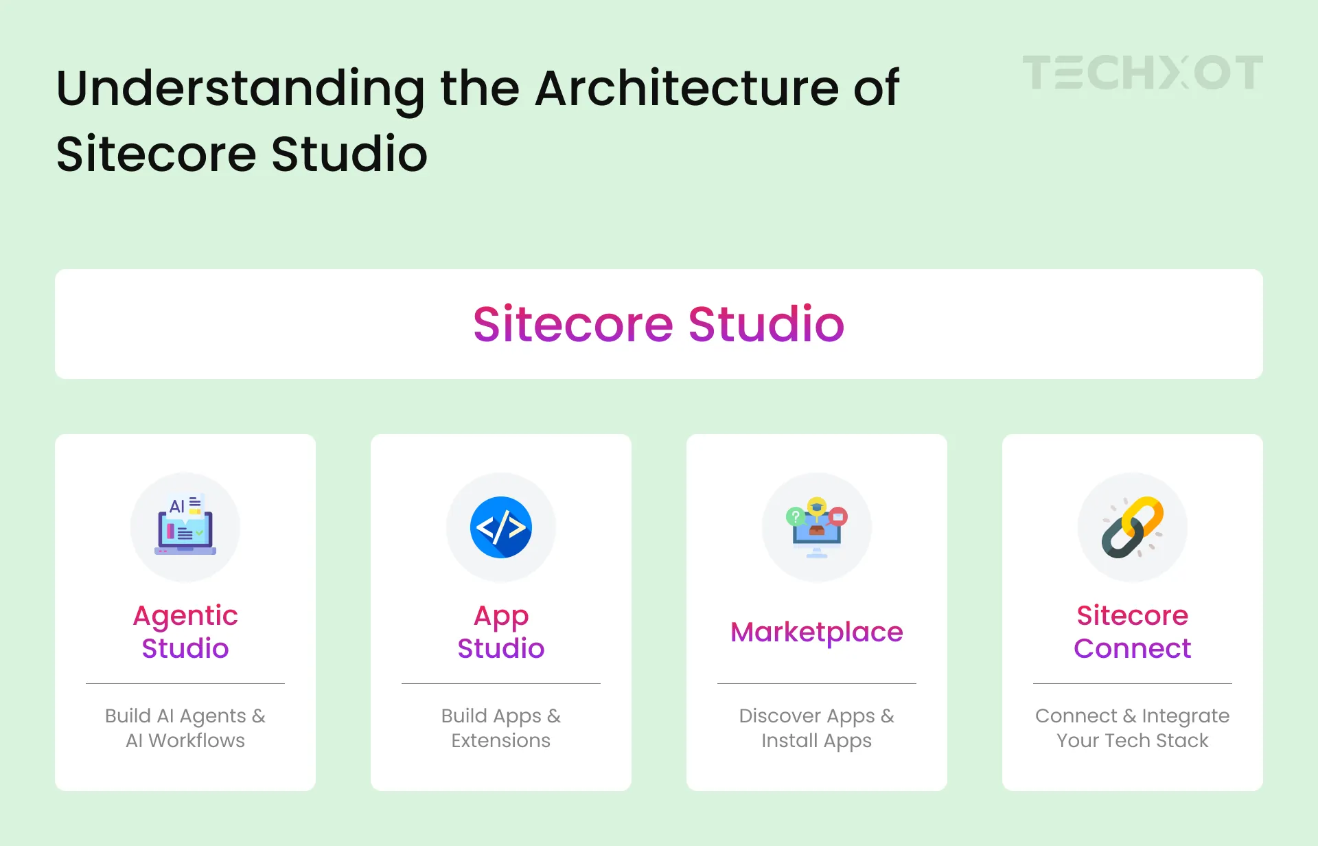 The-Complete-Guide-to-Features--Benefits--Architecture--and-Best-Practices---Infographics-2.webp