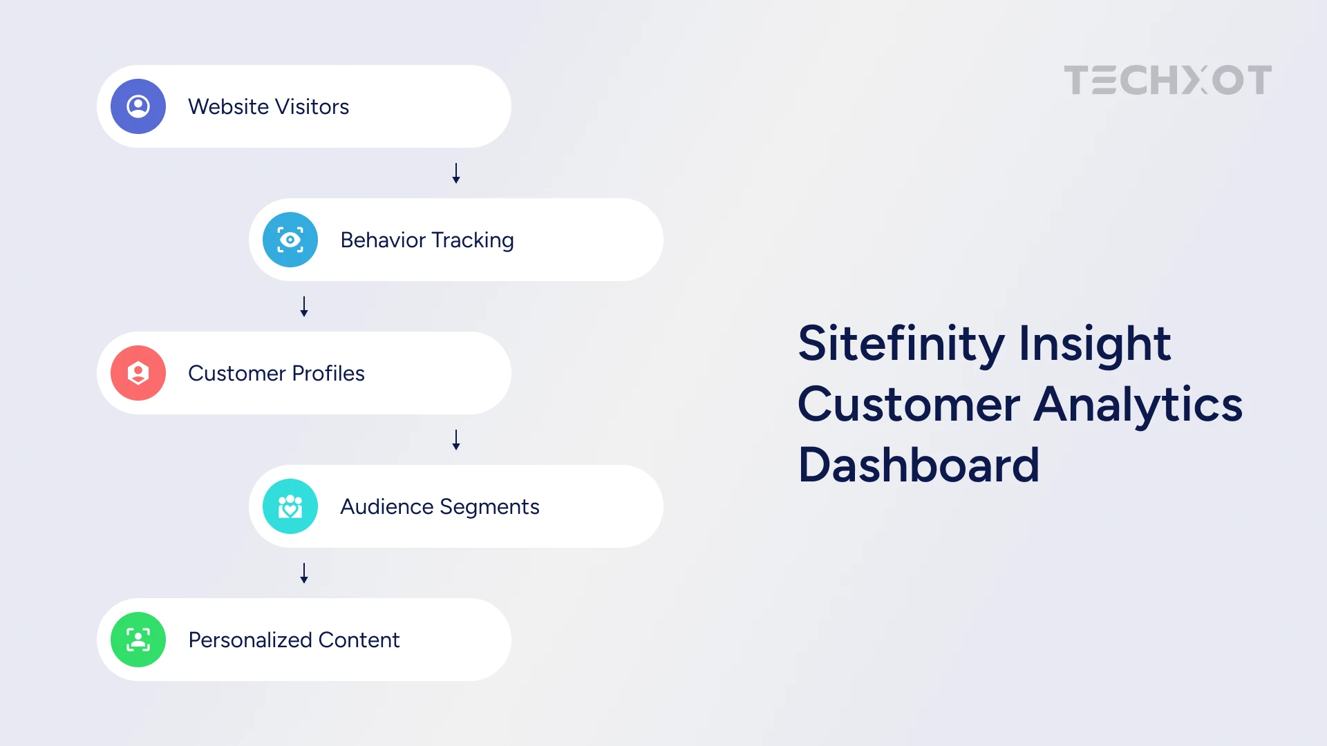 Sitefinity Insight Customer Analytics Dashboard with Behavior Tracking, Audience Segmentation, and Personalized Content Delivery