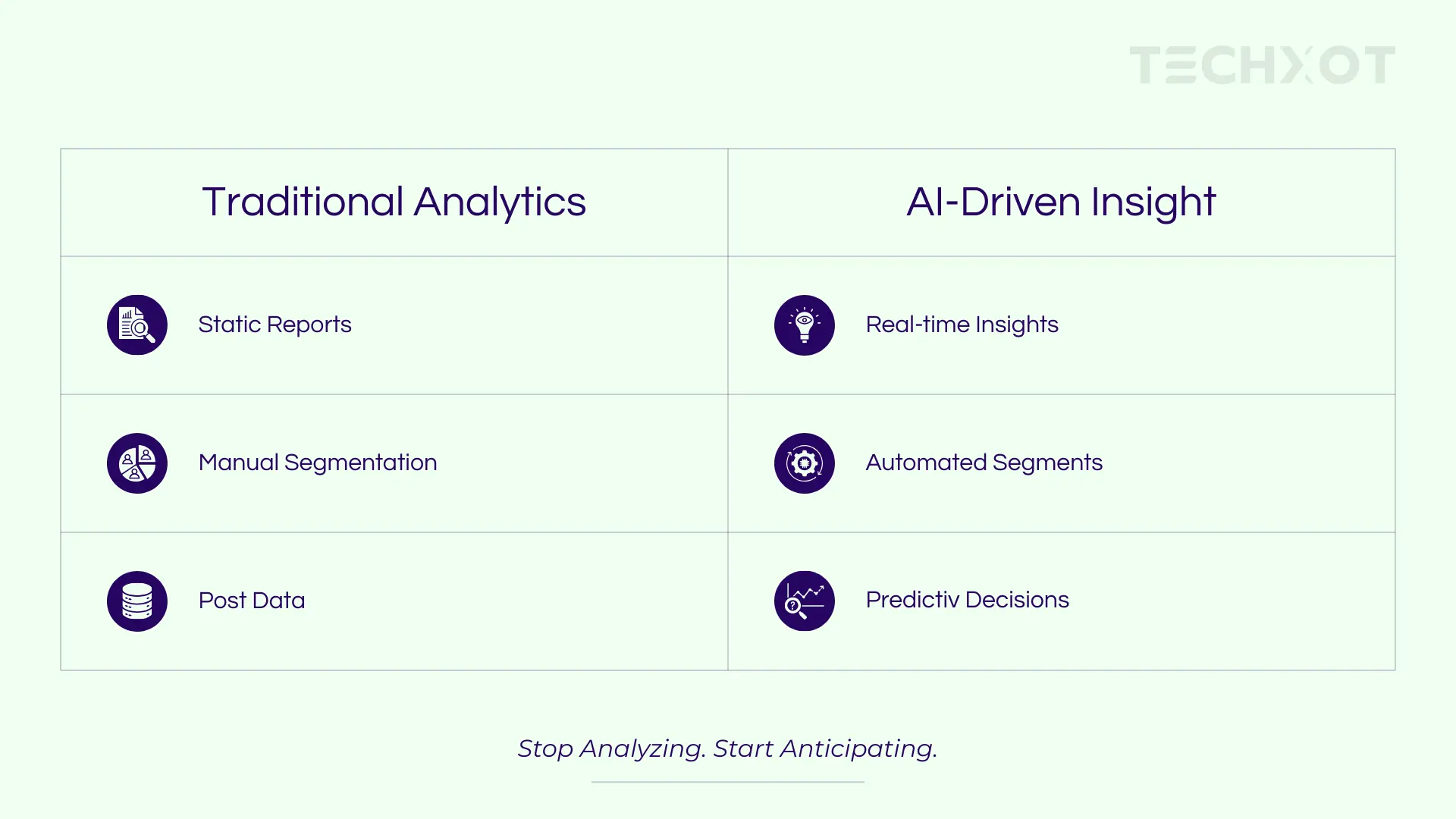 Traditional vs AI driven analysis