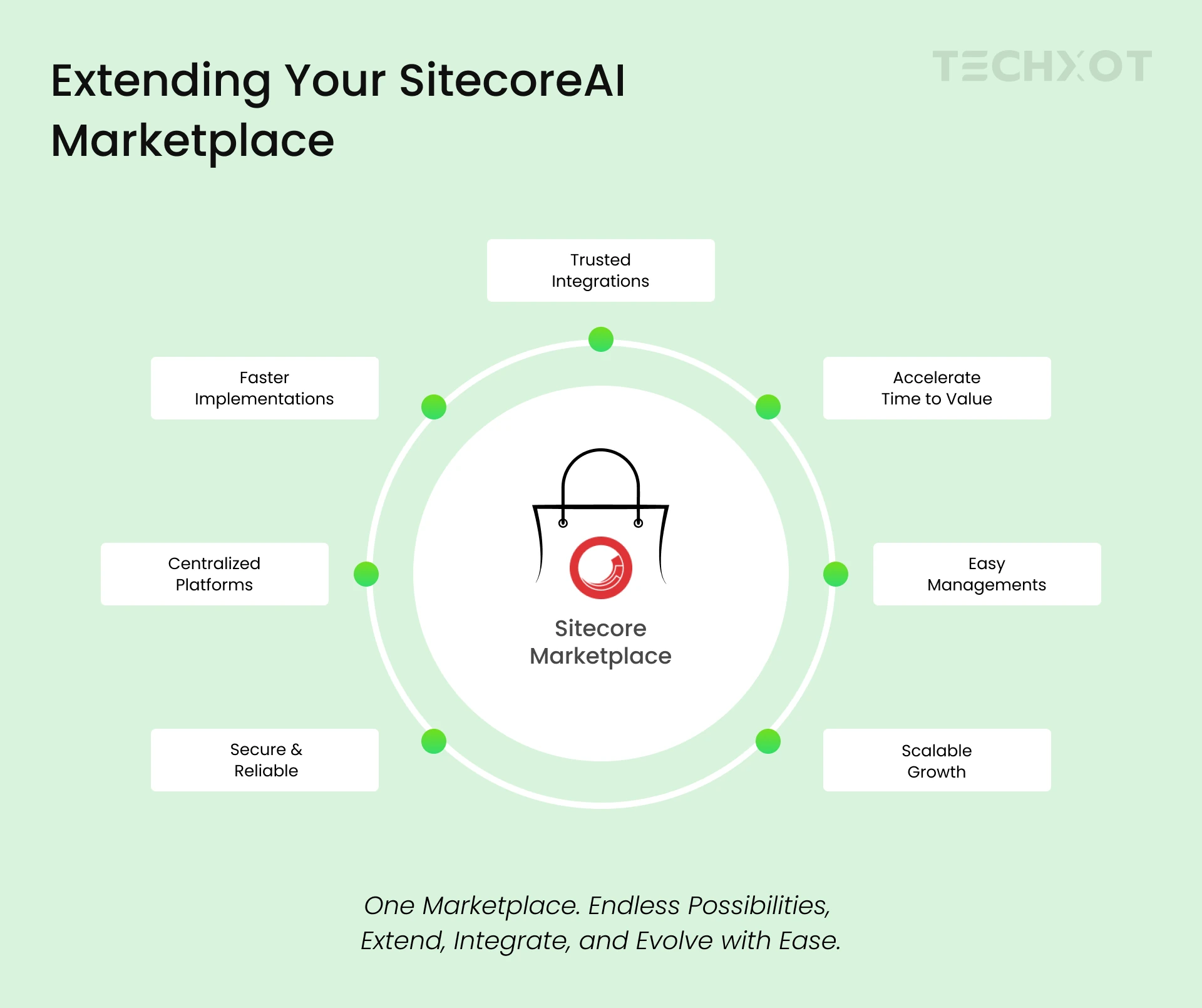 Sitecore-Marketplace--Discover--Install--and-Extend-Your-Sitecore-Experience---Inforgraphics-2.webp