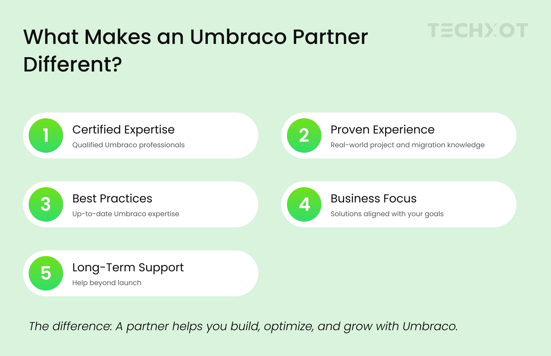 How An Umbraco Partner Agency Helps In Your Digital Growth Infographics 1