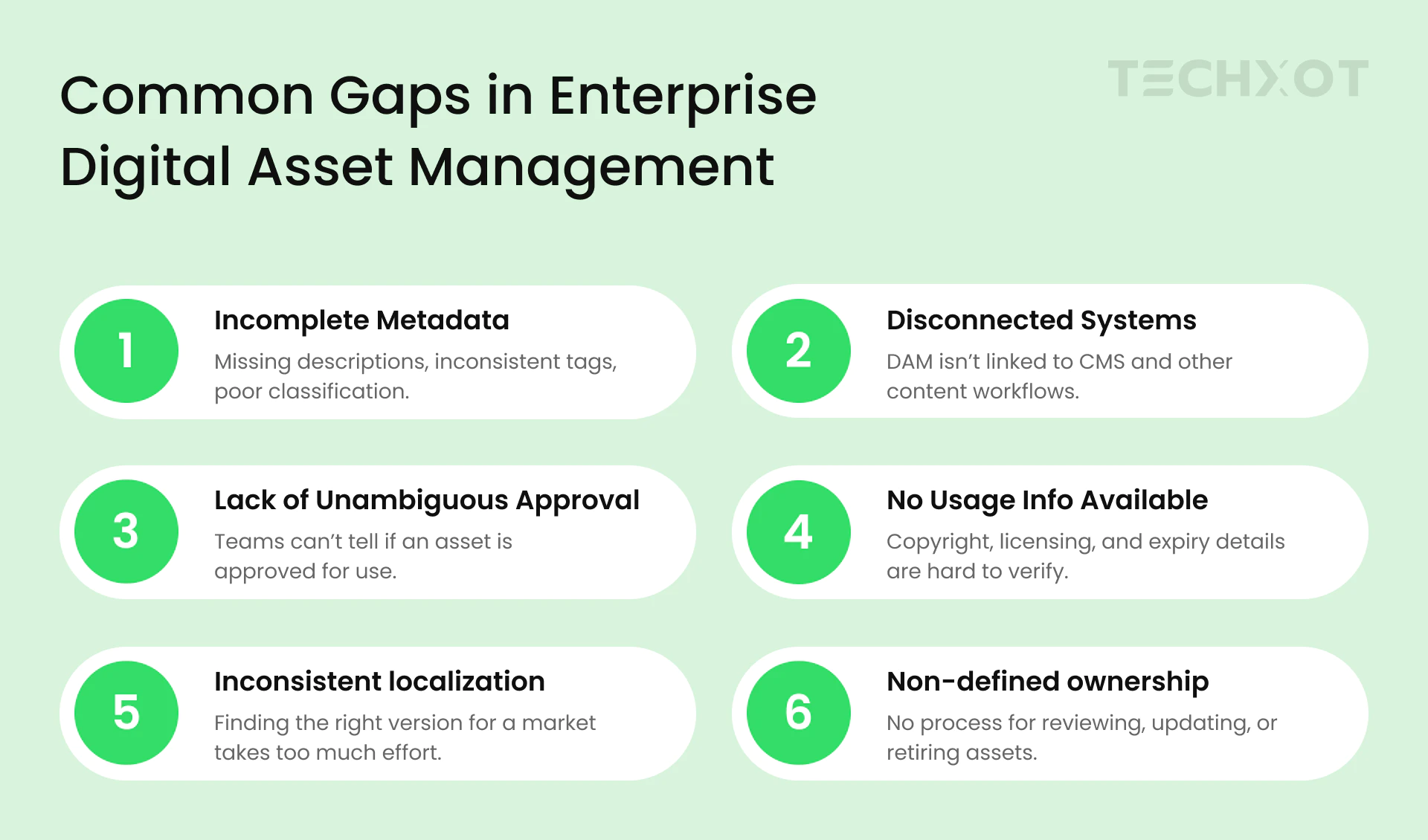 Making DAM AI Ready Metadata, Governance, And Content Discovery Infographics 2