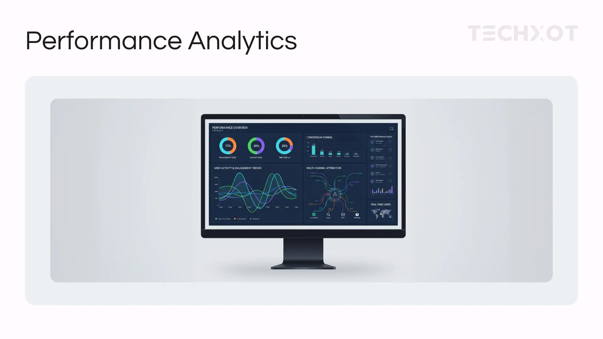 Sitecore Personalization Performance Analytics