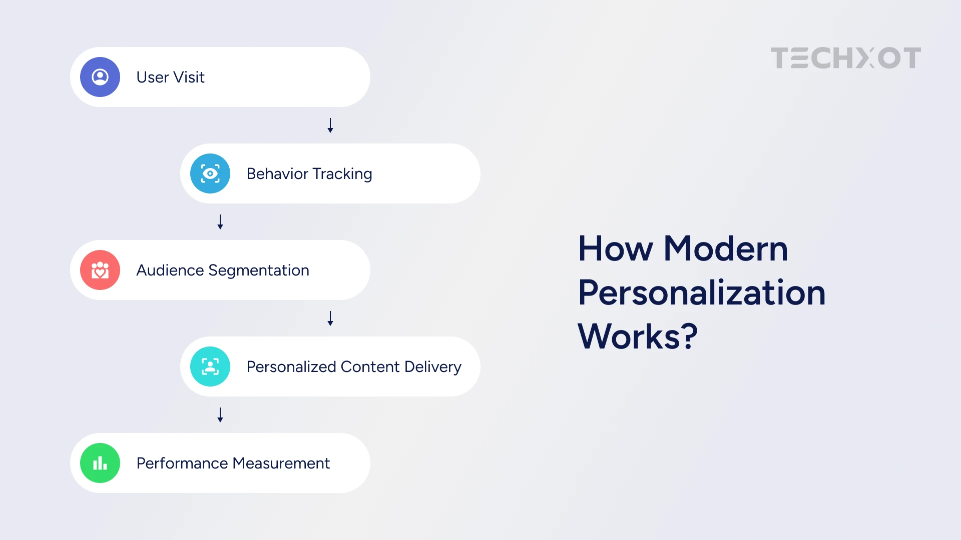 Modern Personalization Works
