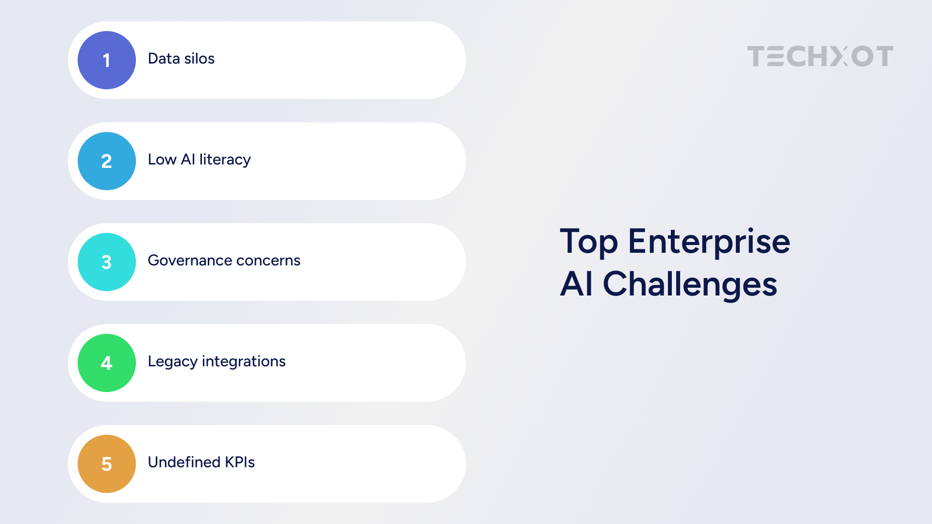 Top Enterprise AI Challenge