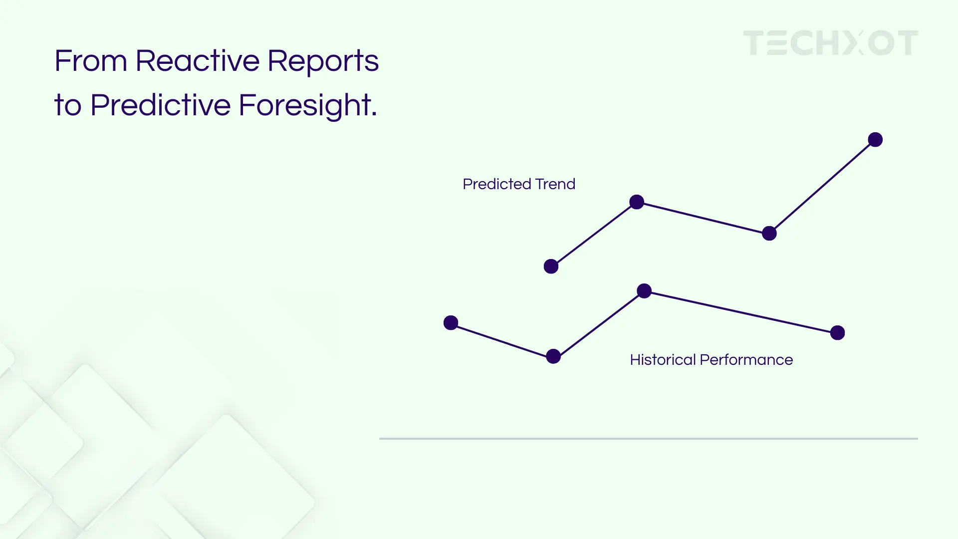 From Reactive Reports to Predictive Foresight