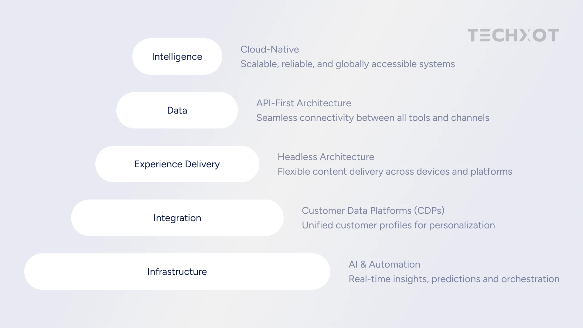Why Omnichannel Consistency Matters?