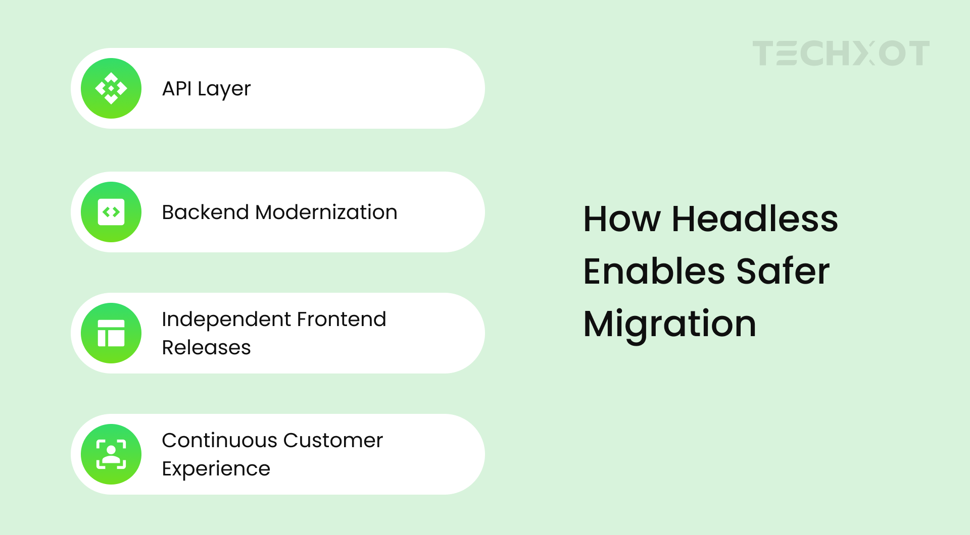 How Headless Works