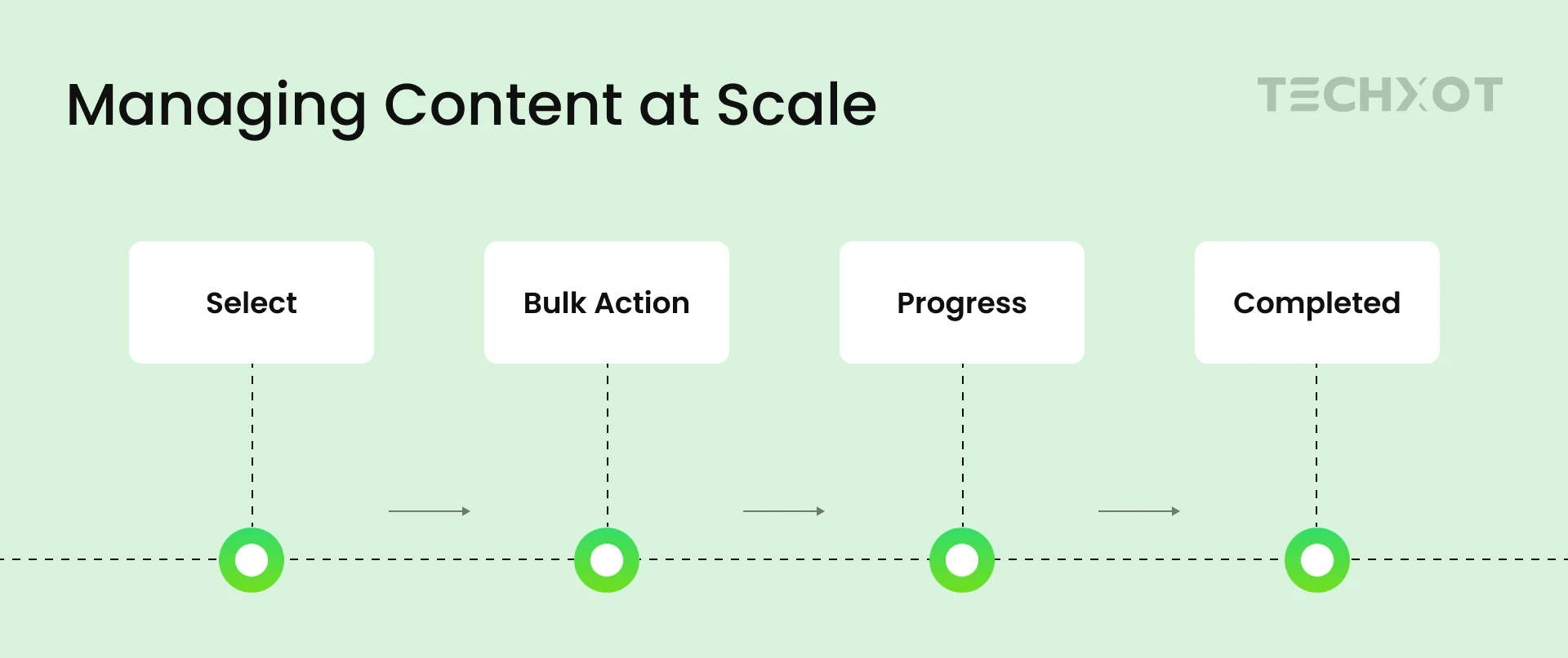 Umbraco 18.2.0 What’S New, Changed And What It Means For Enterprise Websites Infographics 1