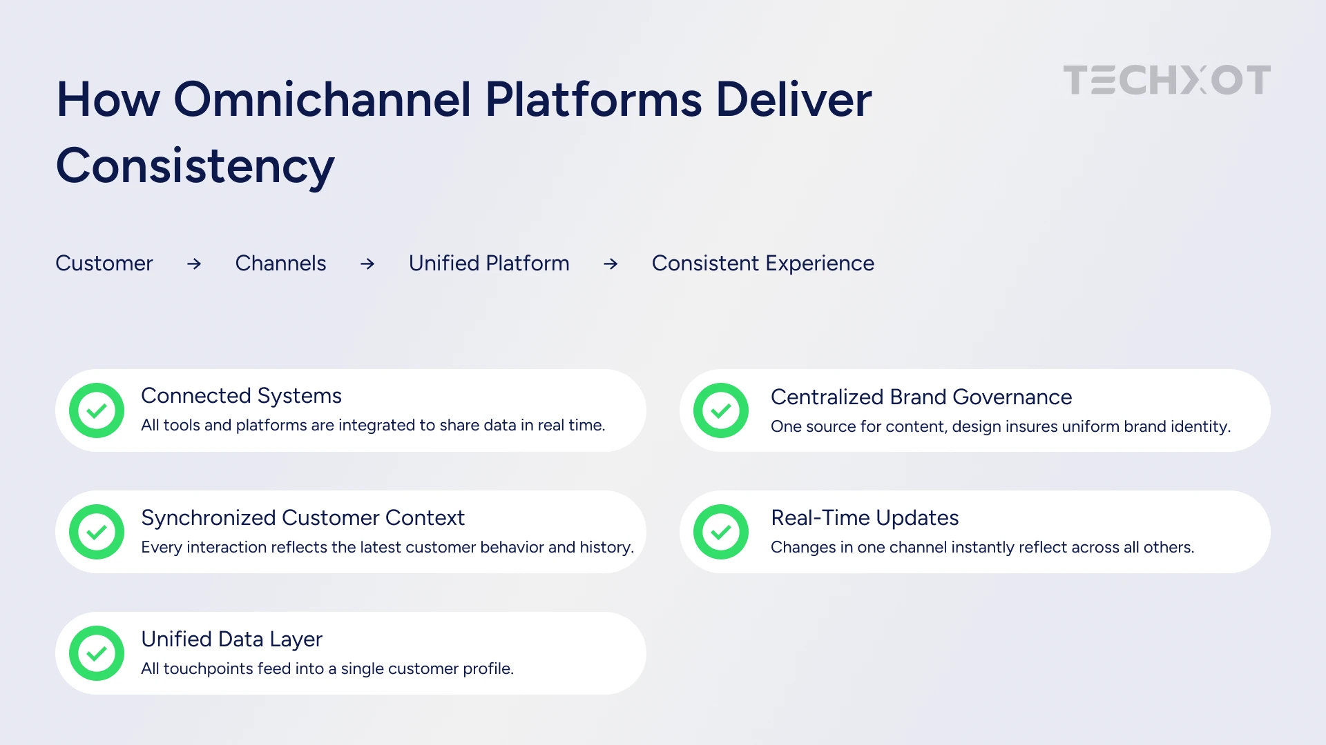 How Omnichannel Platforms Deliver Consistency