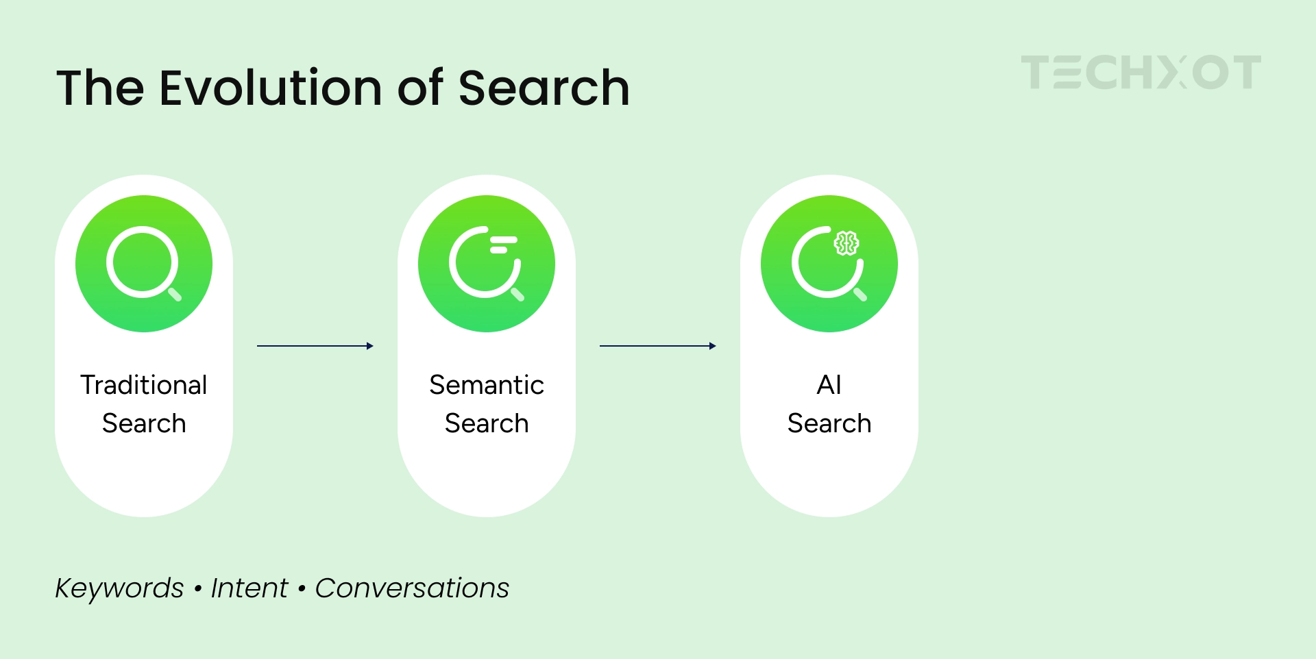 Understanding AI Search vs Traditional Search Infographics 1