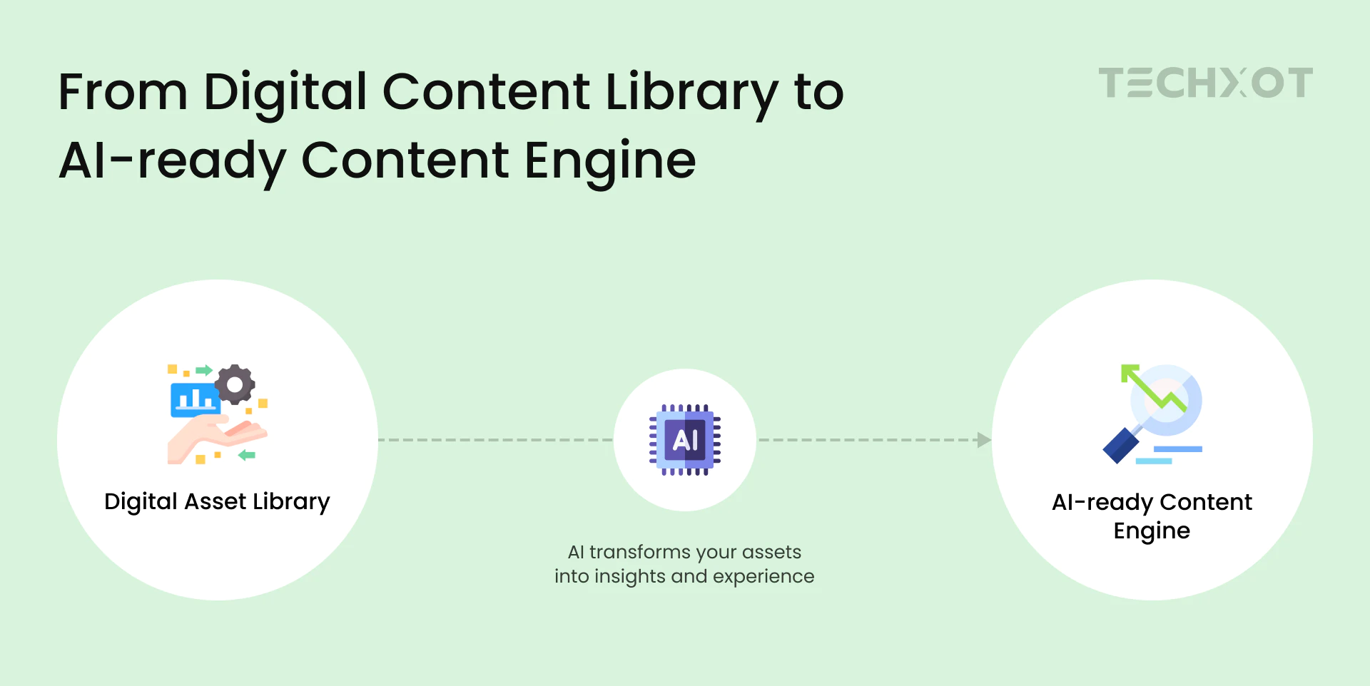 From digital asset library to AI-ready content engine using SitecoreAI DAM