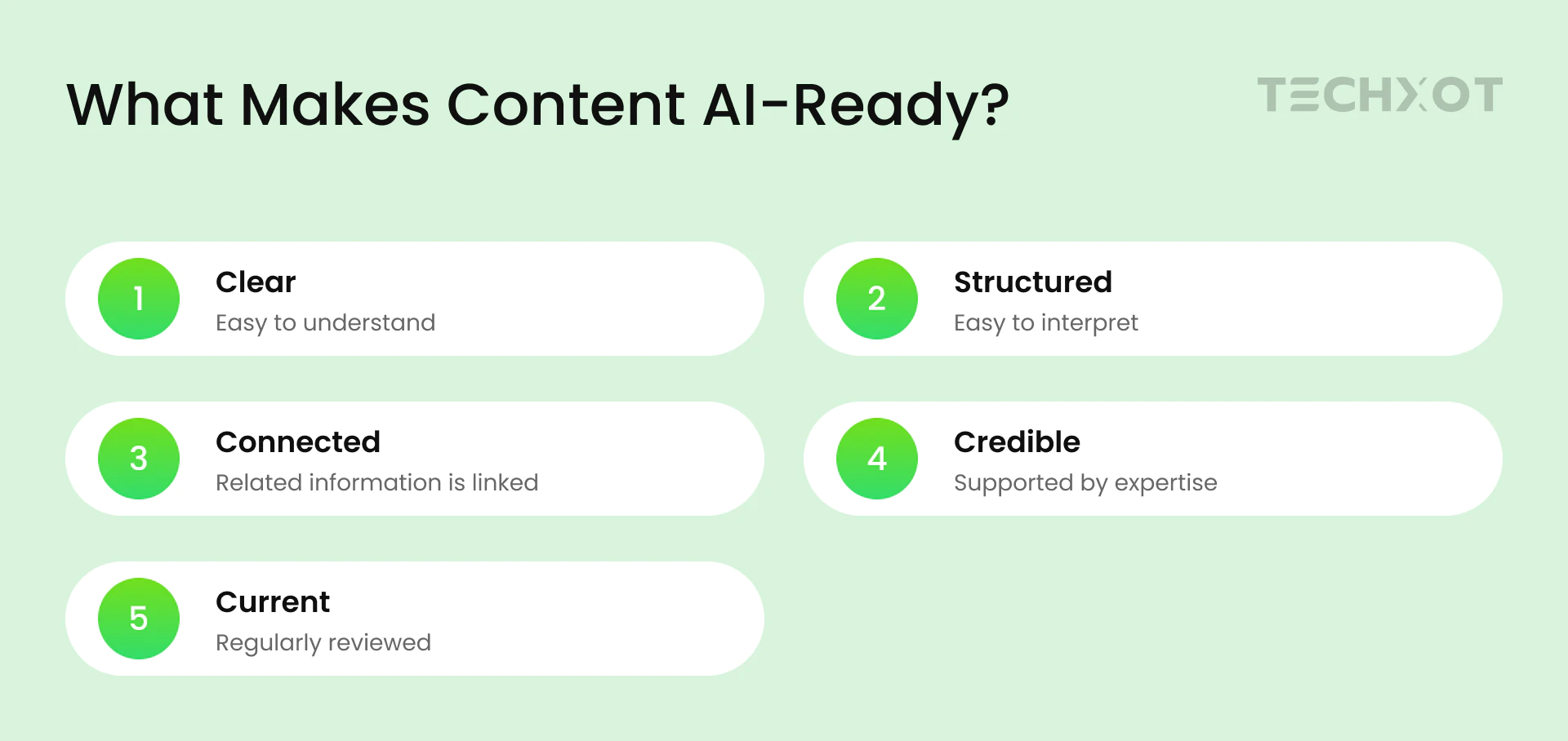 Key characteristics of AI-ready content: clear, structured, connected, credible, and current