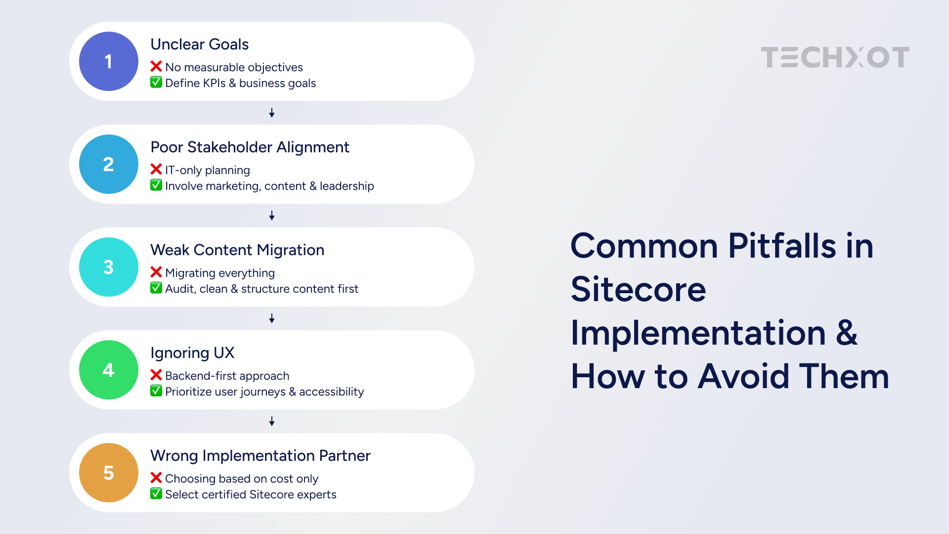 Pitfalls in Sitecore implementation