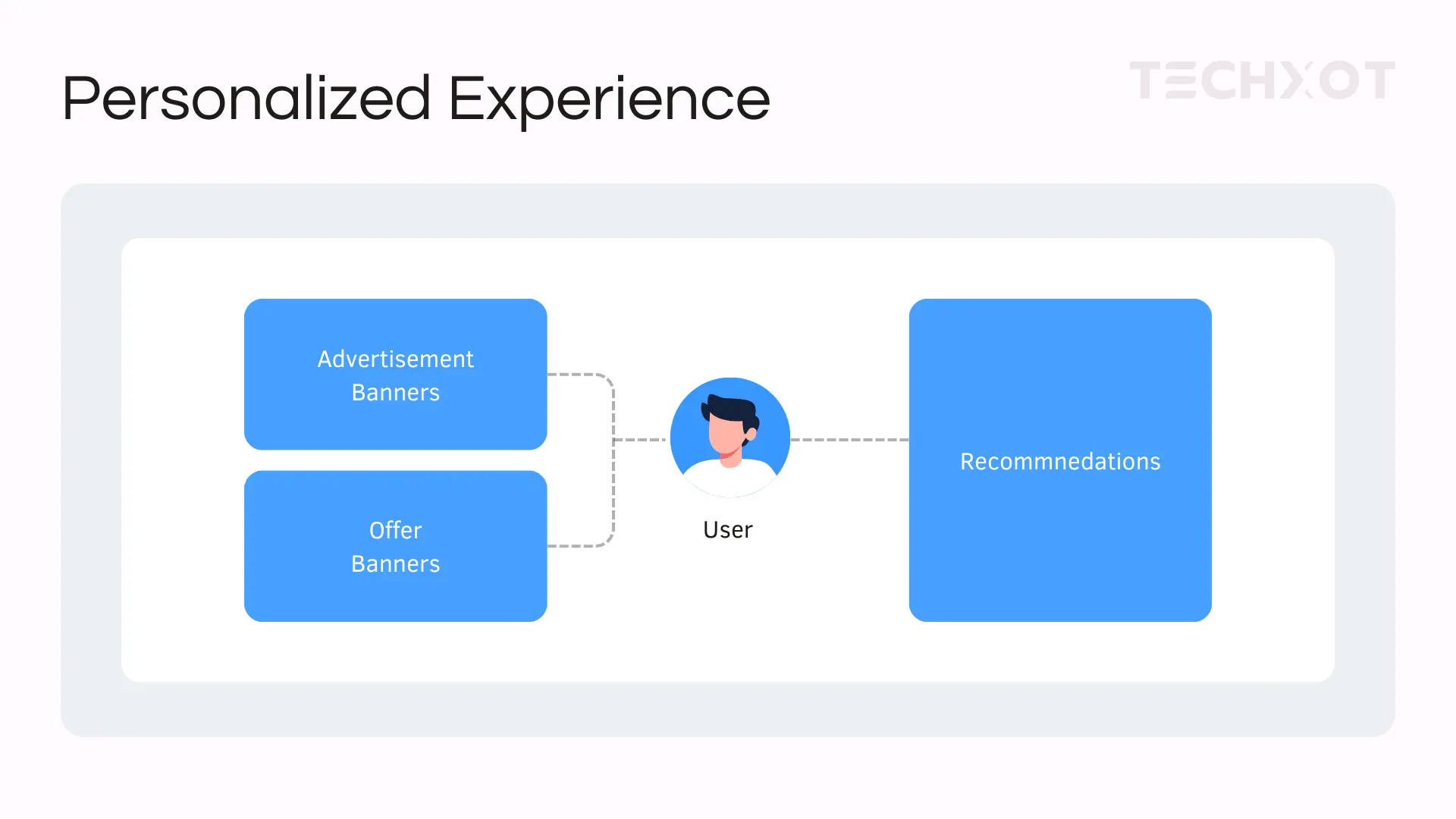 Sitecore Personalization Capabilities