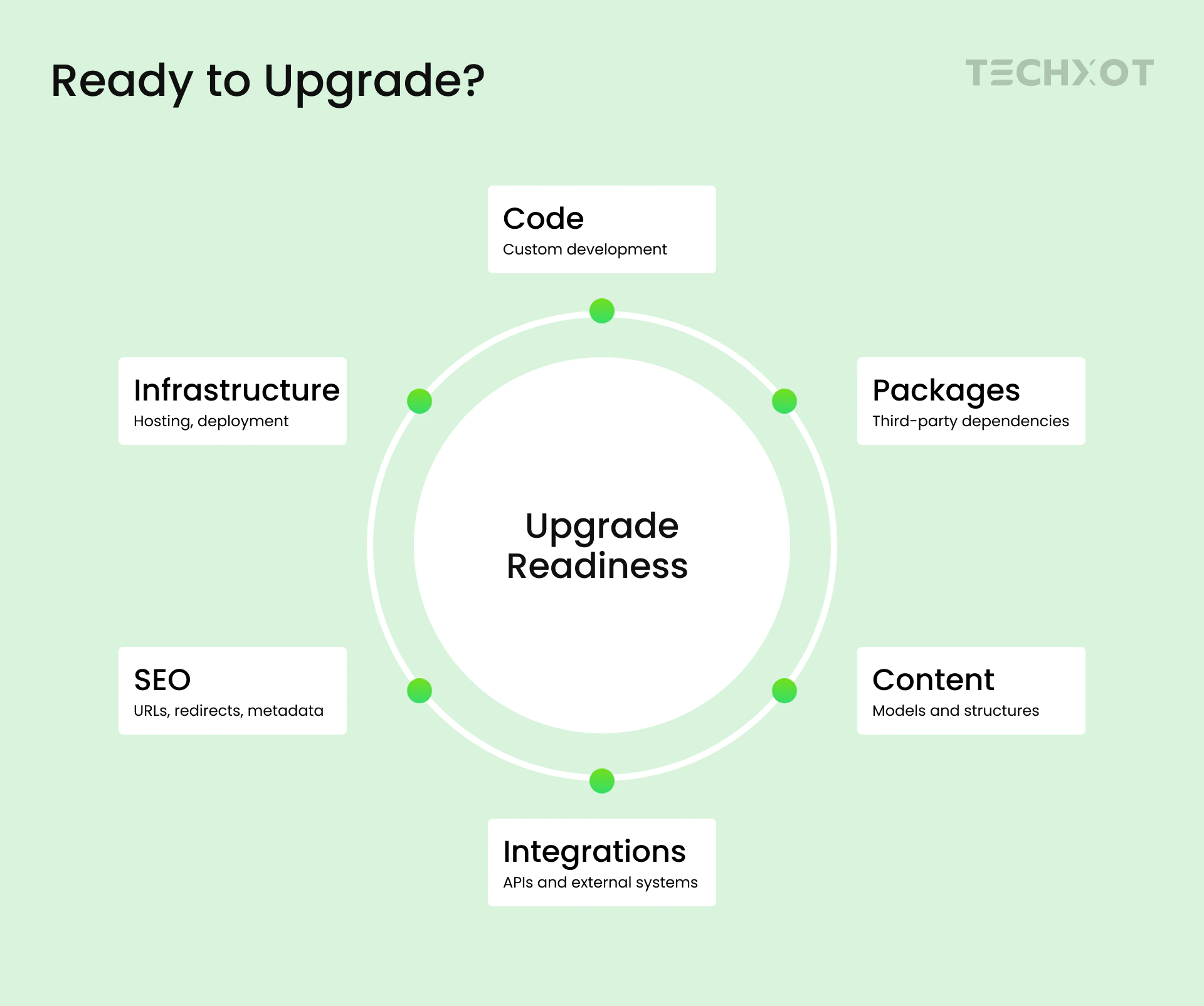 Umbraco 18.2.0 What’S New, Changed And What It Means For Enterprise Websites Infographics 2
