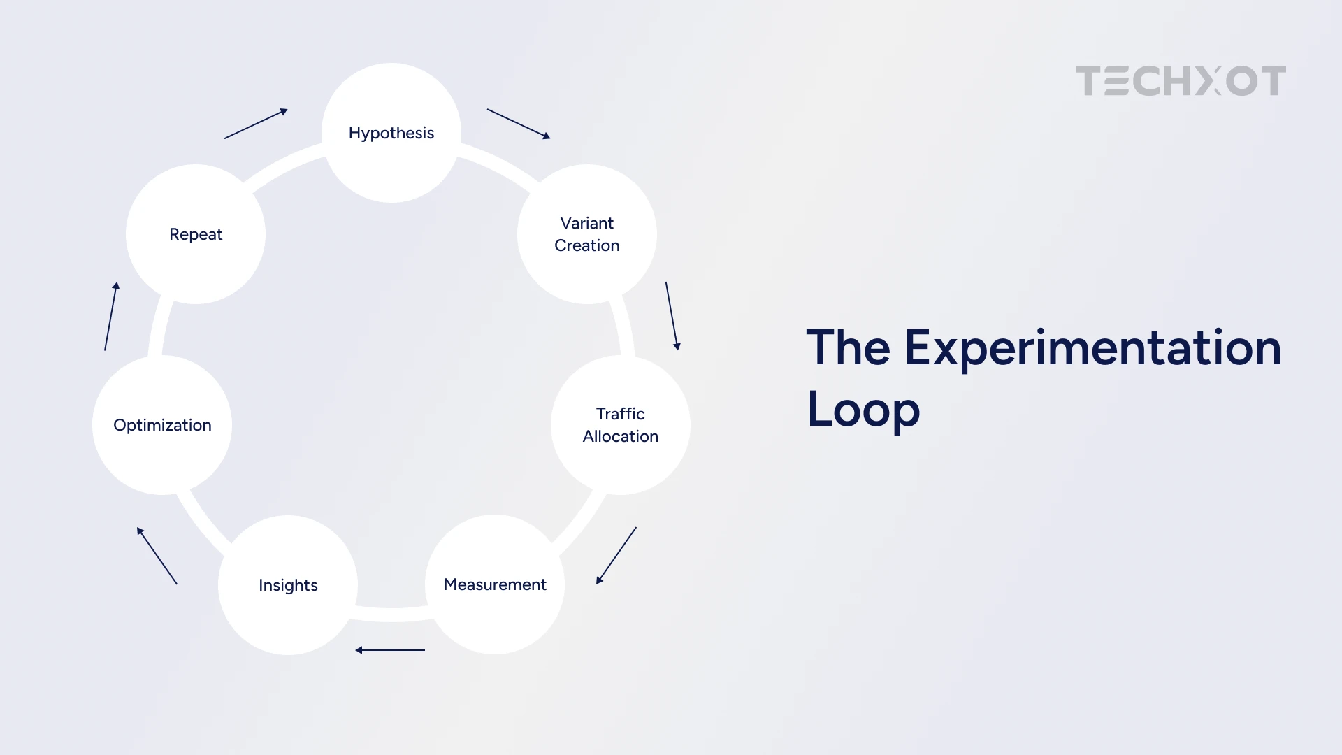 Types of Experiments in Sitecore Personalization