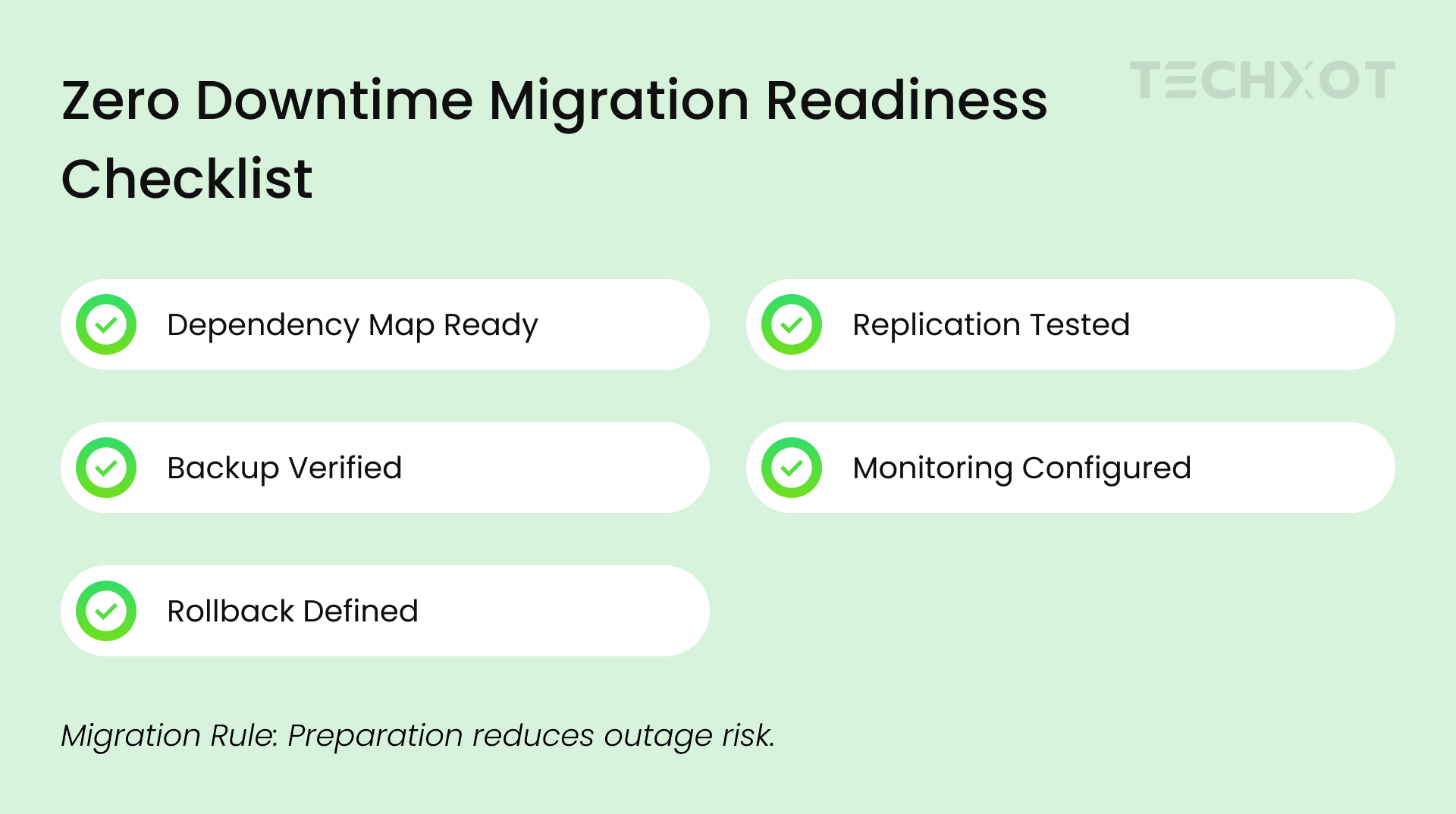 Zero Downtime