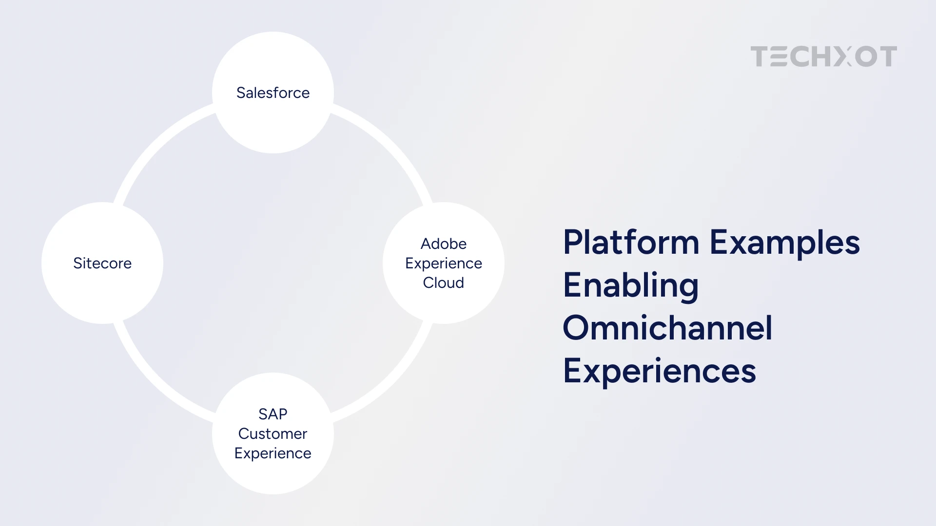 Platform Examples Enabling Omnichannel Experience