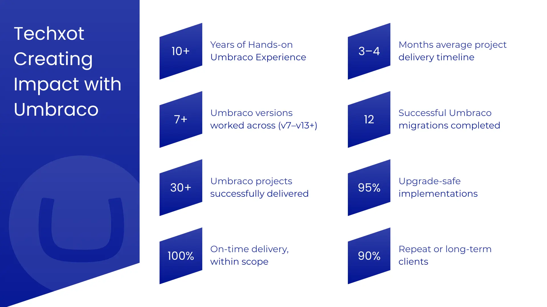 Techxot Creating Impact with Umbraco