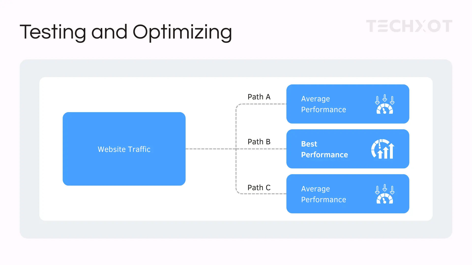 Sitecore Personalization Testing and Optimizing
