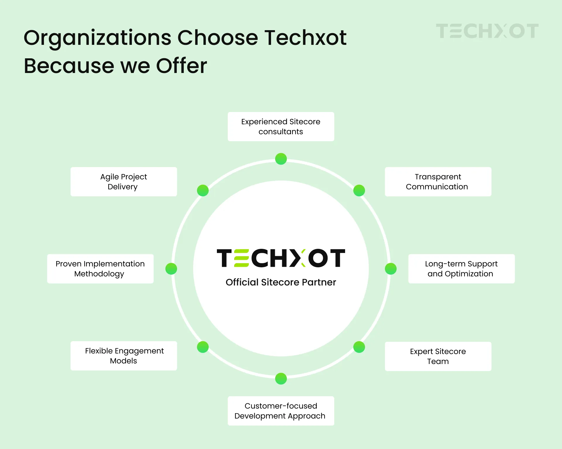Why organizations choose Techxot as their Sitecore implementation partner for expert consulting, agile delivery, and long-term support